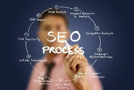 Online Marketing Expert Opines on SEO Services Dispute