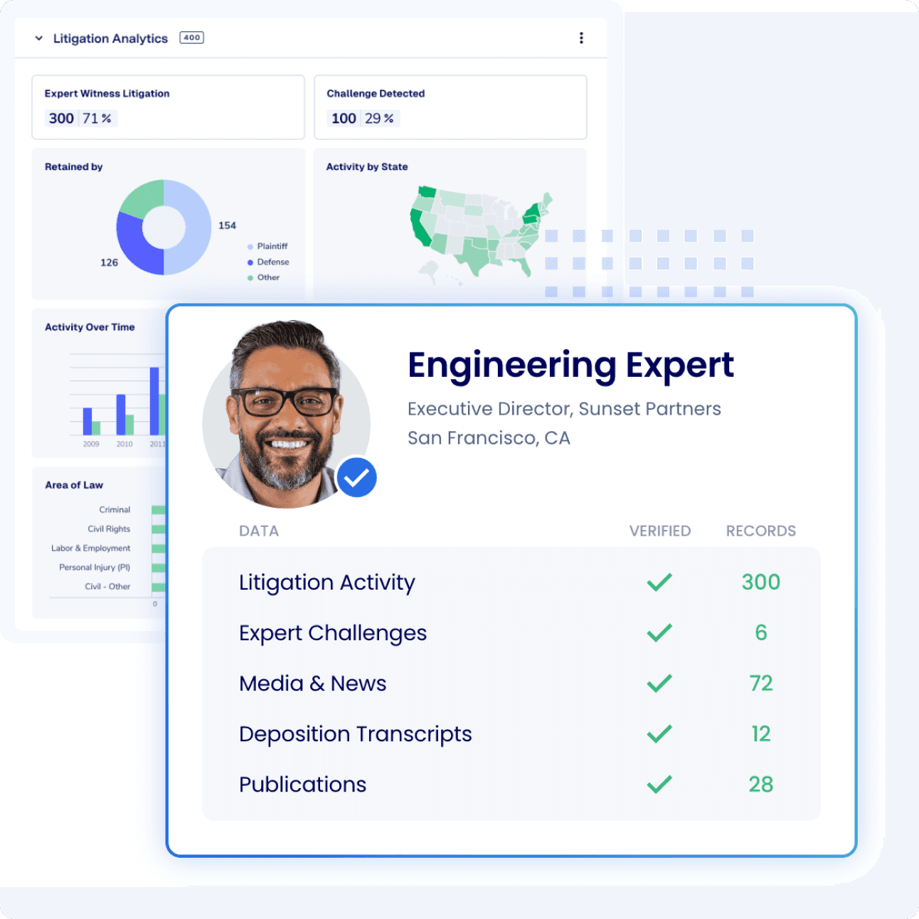 A breakdown of all litigation an expert has been a part of