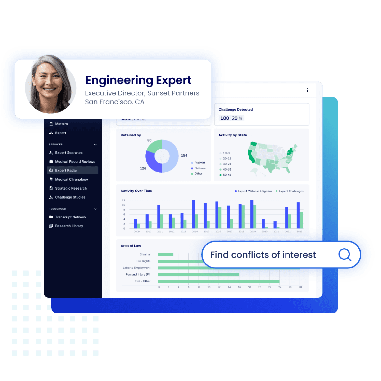 Expert Radar profile for an engineering expert