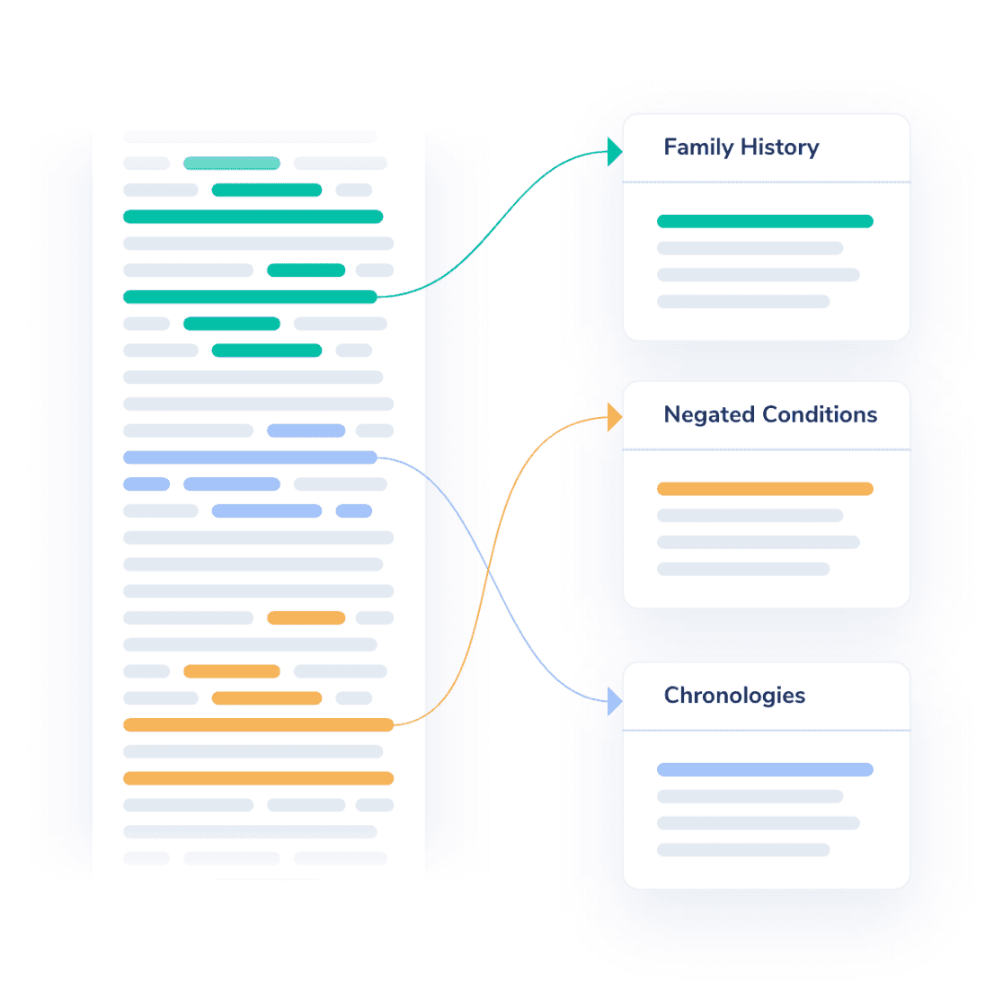Medical records parsed and organized