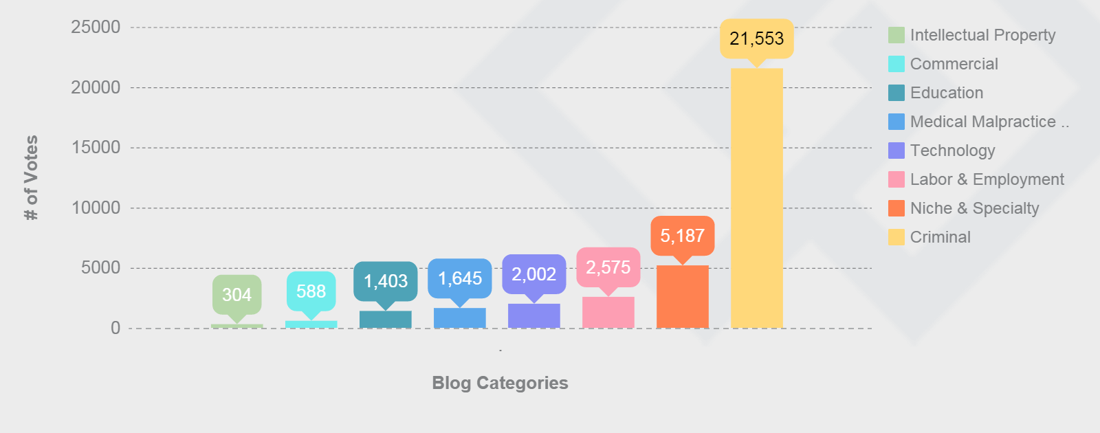 2015 Best Legal Blog Contest