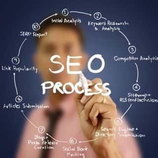 Computer Company Fails to Use SEO Best Practices in Doing Website Upgrade